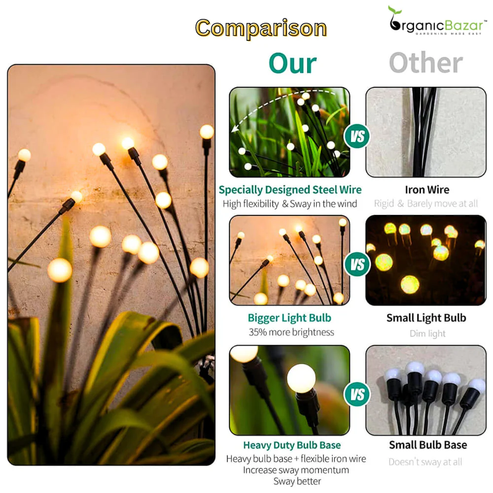 Outdoor Solar Garden Light, 6 LED Firefly Lamp (Pack of 2) - Image 9