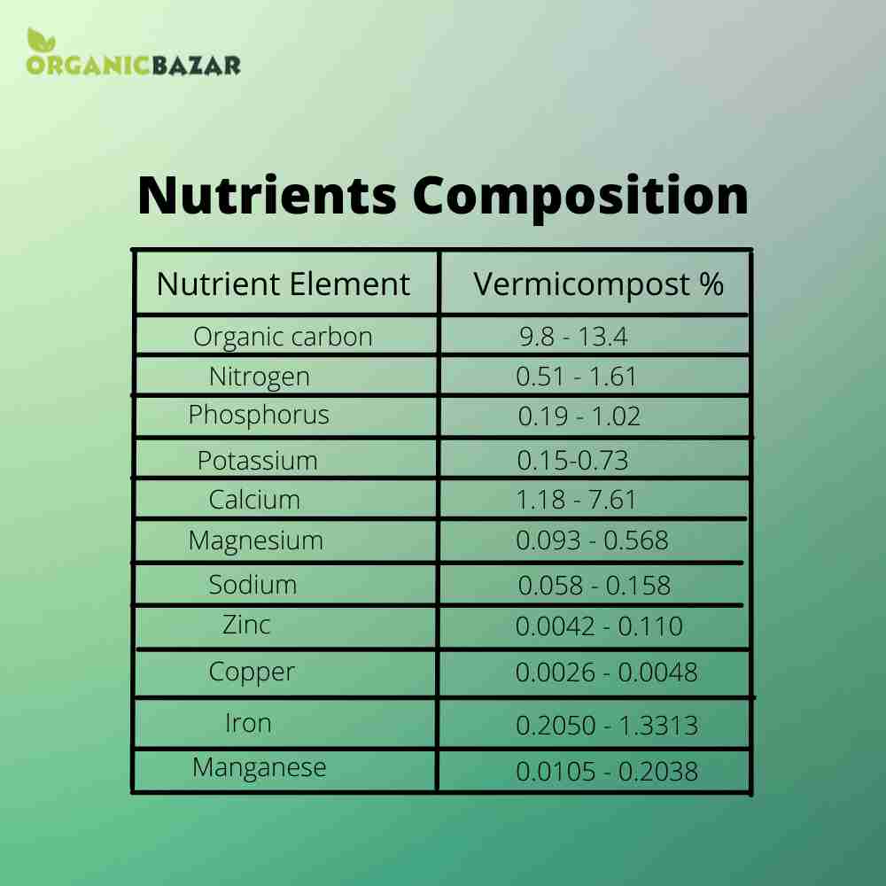 Vermicompost Fertilizer for All Plants (10kg) - Image 7